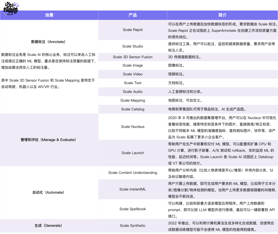 Scale AI：大模型还需要数据标注吗？